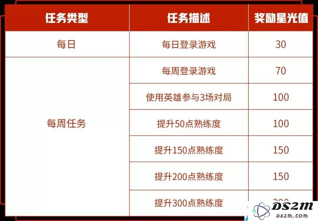 王者荣耀专属梦境什么时候开始 2021专属梦境开启时间表