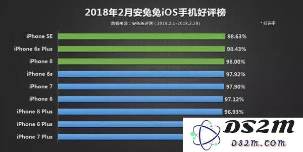 iPhone 6 在 2018 年是否已经落伍？
