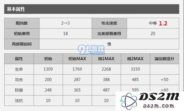 明日方舟塞雷娅厉害吗？塞雷娅全方面属性一览