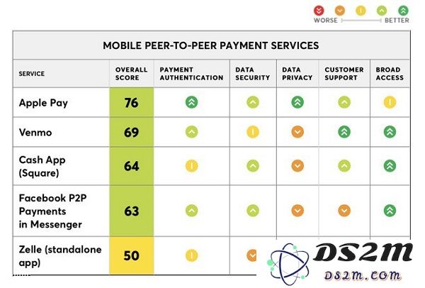 Apple Pay Cash 已逐渐成为最好用的个人转账服务