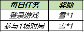 《王者荣耀》小雪满天送荣耀播报活动介绍：如何畅享冬日盛宴？点亮游戏体验