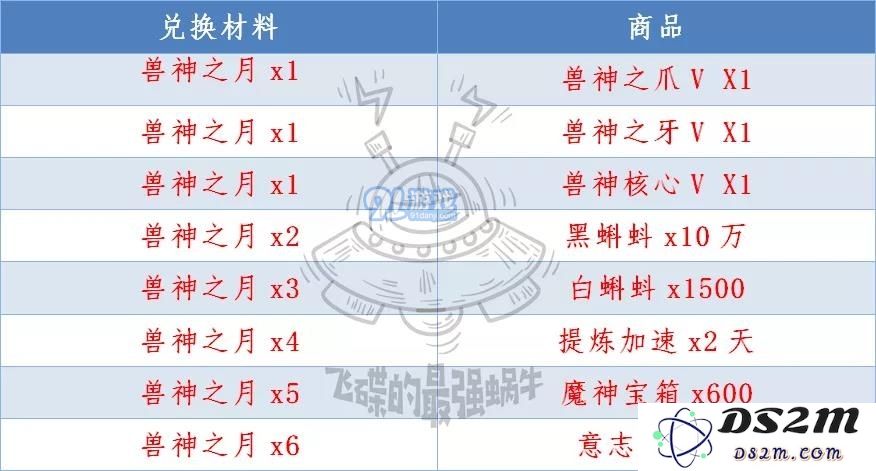 最强蜗牛兽神之月兑换攻略