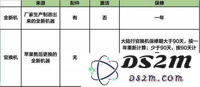 为什么网上的 iPhone  X 便宜这么多？