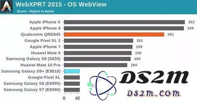 如果现在购买 iPhone 8 Plus ，还能用多久？