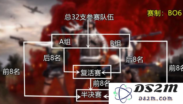 绝地求生PGC全球总决赛的赛制安排与详细介绍