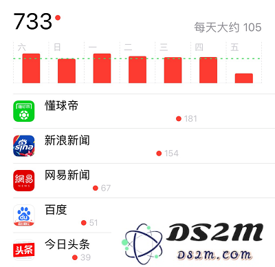 解决困扰 iPhone X 用户的推送广告问题，重拾理想手机体验的有效措施