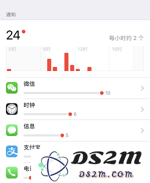 拯救淹没在「推送广告」中的 iPhone X 