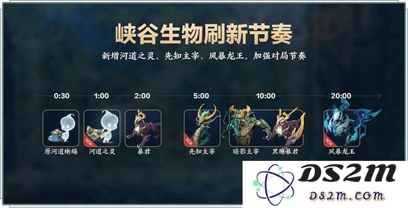 王者荣耀新版本强势来袭  详细更新内容一步到位