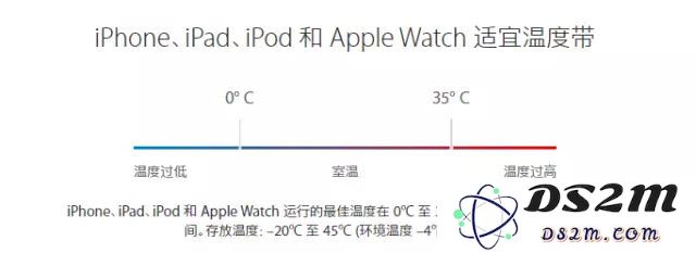你的iPhone电池还好吗？如何判断是否应该更换电池了？