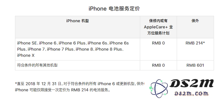 在2023年，iPhone 6 是否仍然值得进行维修与更新？