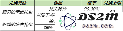 《王者荣耀》11月背包宝藏奖励一览：热血征程中的最强宝藏揭曉！全新体验大揭秘