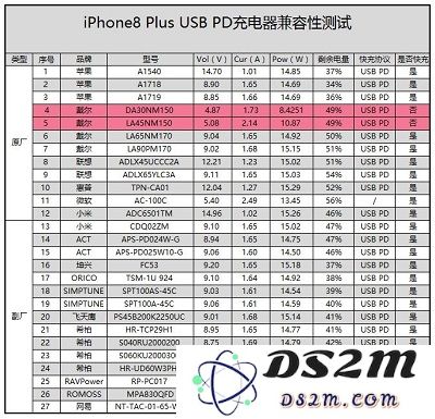 如何用最便宜的方式为 iPhone X 实现快充？