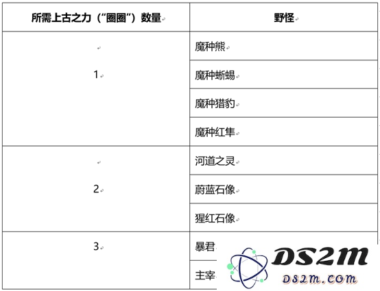 《王者荣耀》和金蝉一起套圈圈活动介绍：狂欢不停，浴火重生！