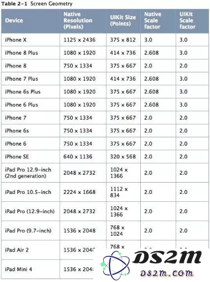 2018新iPhone值不值得买？