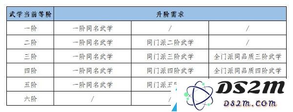 江湖悠悠武学基础攻略大全