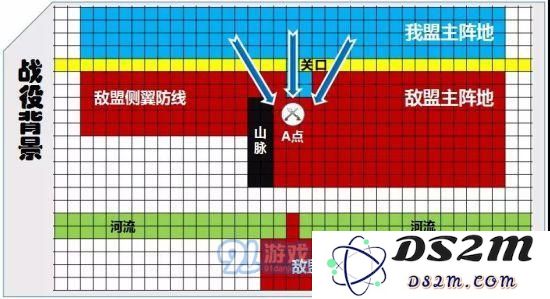 率土之滨战役指挥怎么当？率土之滨战役指挥实战分析