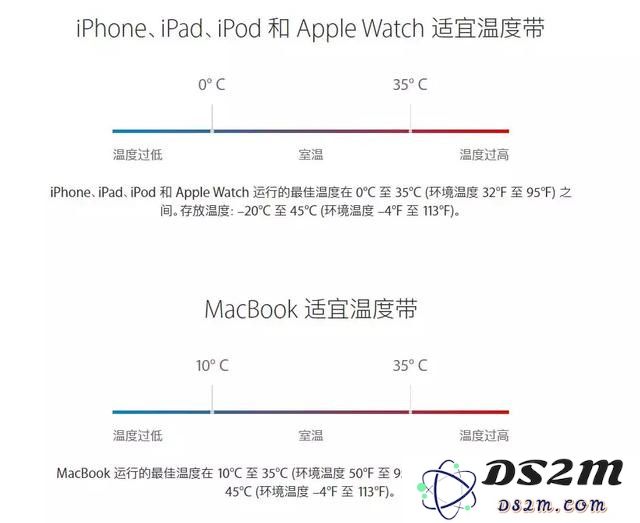 iPhone发热严重又耗电怎么办？iPhone 为什么会发烫耗电？
