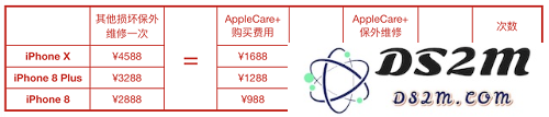 iPhone X 再也不用担心屏幕会摔碎