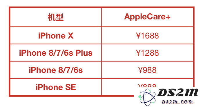 iPhone X 再也不用担心屏幕会摔碎