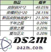 《王者荣耀》皮肤秘宝概率一览：揭秘你不知道的隐藏机率与惊喜