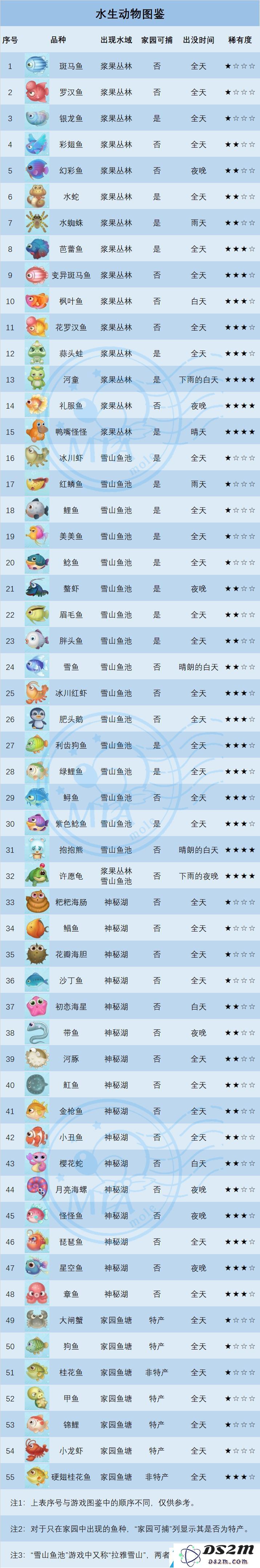 摩尔庄园手游章鱼怎么得