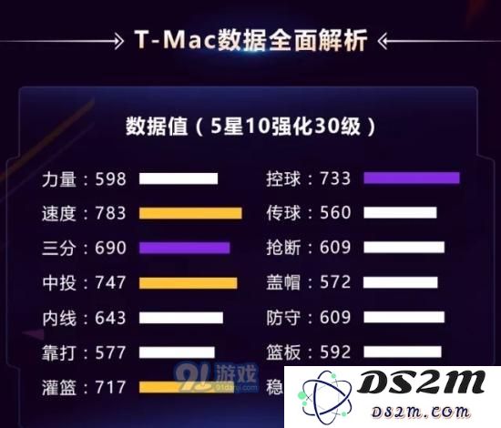 最强NBA麦迪玩法攻略详解:天赋/技能/实战动作/球星组合图文攻略图片2