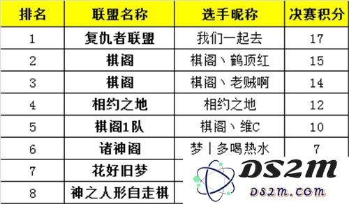 《梦塔防手游》对抗赛活动奖励是什么-《梦塔防手游》排名积分活动奖励列表一览