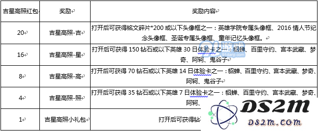 王者荣耀吉星高照红包一天能获得几个 王者荣耀吉星高照红包每日获得上限是多少