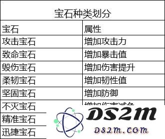 时之幻想曲宝石共鸣如何玩 宝石共鸣玩法推荐：轻松掌握技巧，畅享游戏魅力