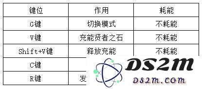 我的世界等价交换mod介绍 等价交换怎么玩