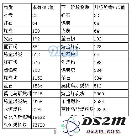 我的世界等价交换mod介绍 等价交换怎么玩