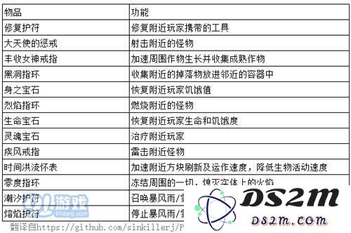 我的世界等价交换mod介绍 等价交换怎么玩