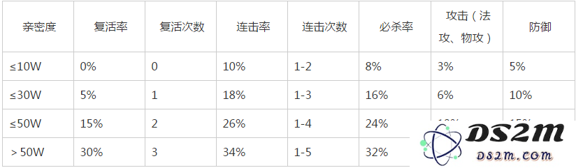 《问道手游》雷霆版宠物亲密度详解