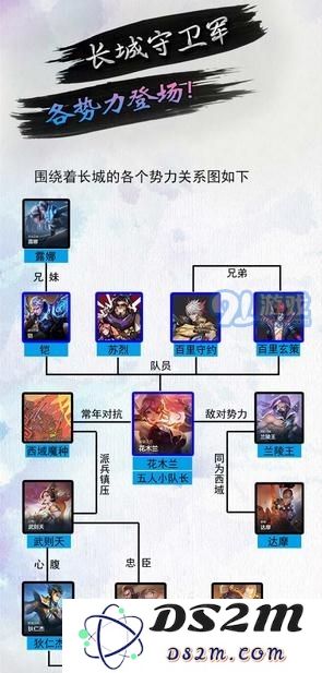 王者荣耀长城守卫军势力图分析 四位新英雄的背景故事