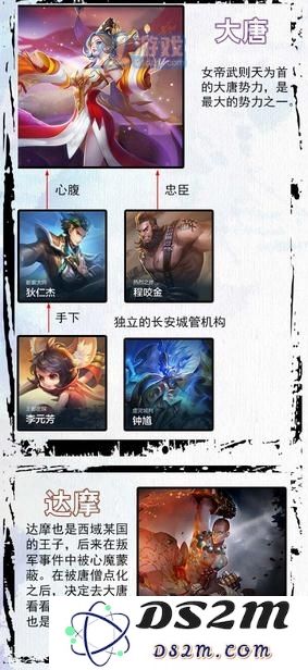王者荣耀长城守卫军势力图分析 四位新英雄的背景故事
