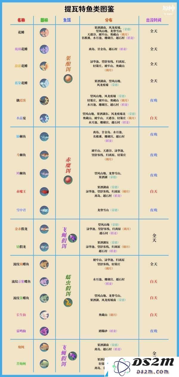 原神2.1钓鱼技巧攻略 原神2.1快速获取鱼获技巧