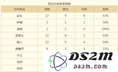 平民火妖法快速输出 没有卡牌也可以上传说