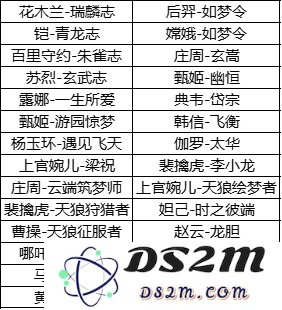 《王者荣耀》2021周年庆返场皮肤名单一览：你的英雄还缺少什么？期待新肤来袭