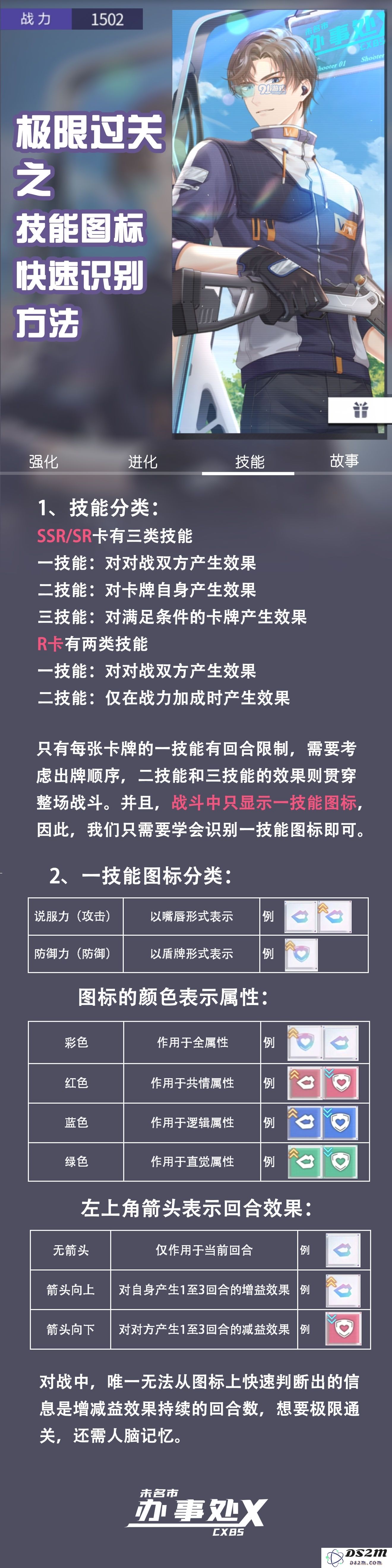 未定事件簿技能图标快速识别攻略