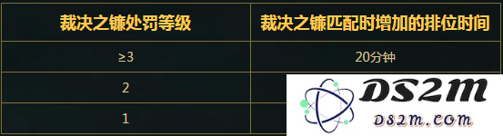 查询地址