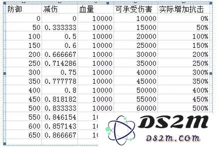 《冒险与挖矿》防御纯粹流分析