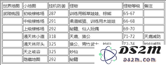 冒险岛手游武陵桃园挂机攻略 武陵桃园挂机路线推荐