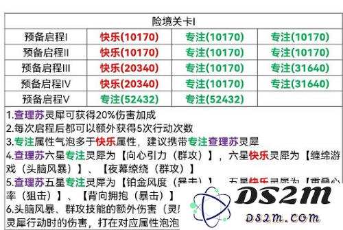 光与夜之恋留宿之夜怎么通关 留宿之夜挑战关卡说明：成功攻略，必胜秘籍！