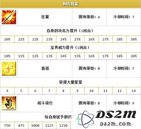 《Fate Grand Order》贝奥武夫介绍