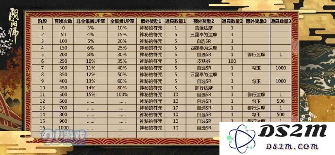 阴阳师新版抽卡概率是多少？阶梯回馈奖励是什么？