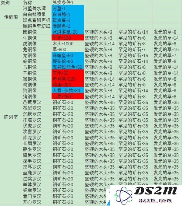摩尔庄园手游钓的鱼有什么用