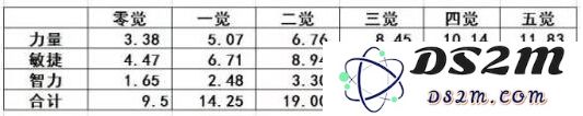 航海王启航新世界布鲁克评测 新世界布鲁克值得入手培养？