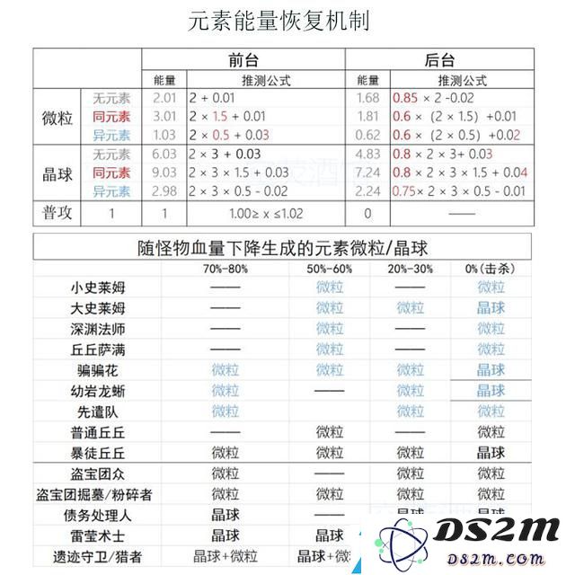 原神实用性价比高的四星武器推荐介绍