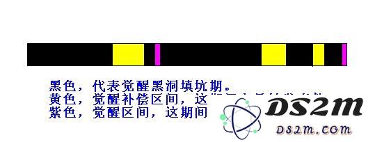 攻城掠地觉醒技巧大汇总  老手新手都适合