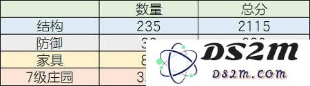 明日之后结构分是什么 结构分提高攻略